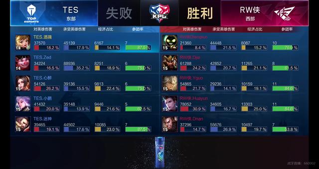 NBA自由